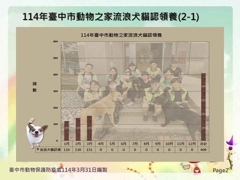 投影片2