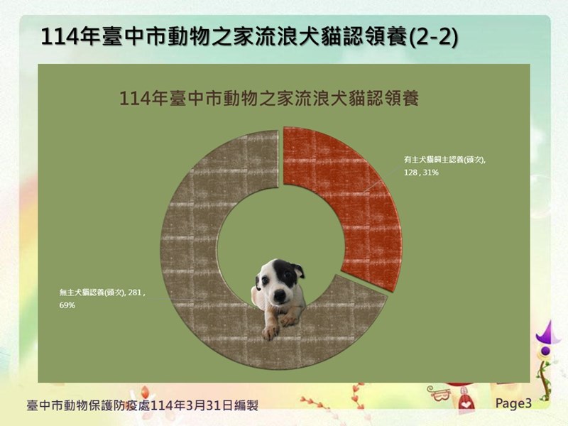 投影片3