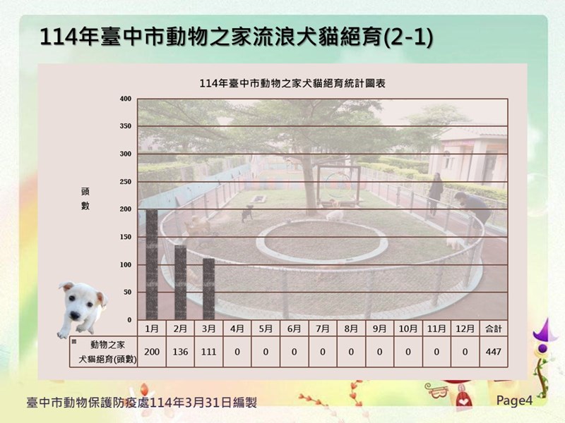 投影片4