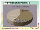 投影片5