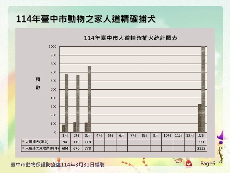 投影片6