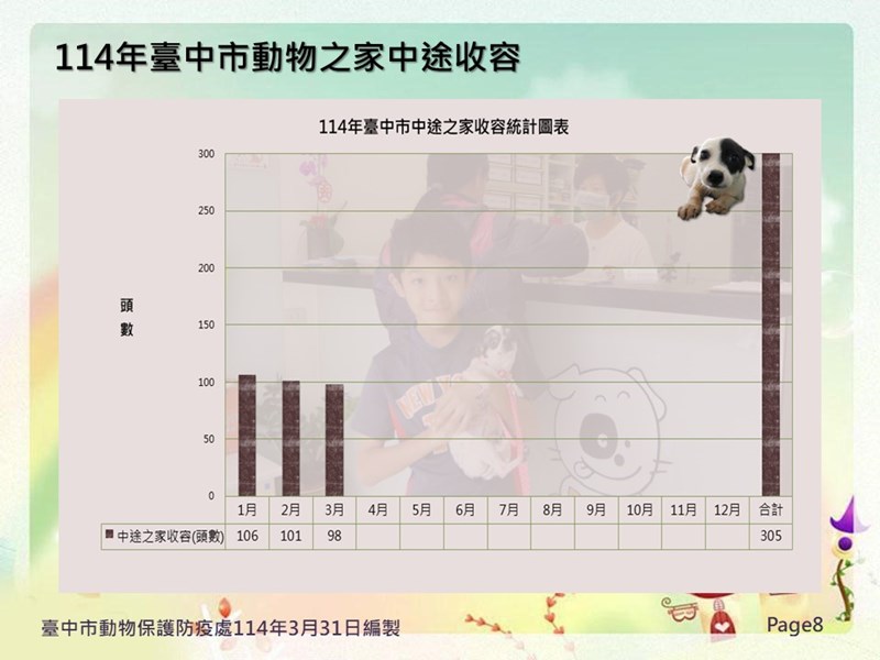 投影片8