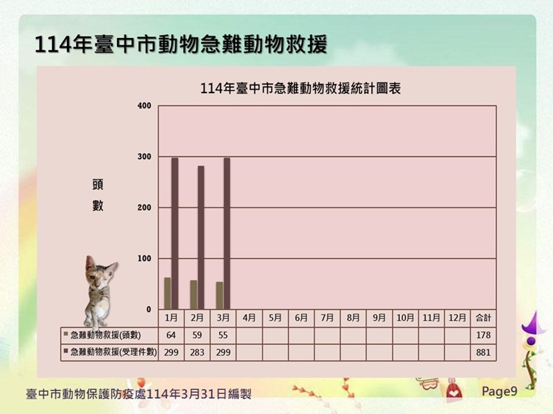 投影片9