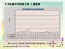 投影片10
