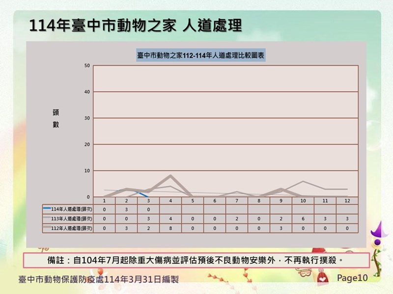投影片10