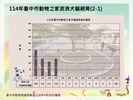 投影片4