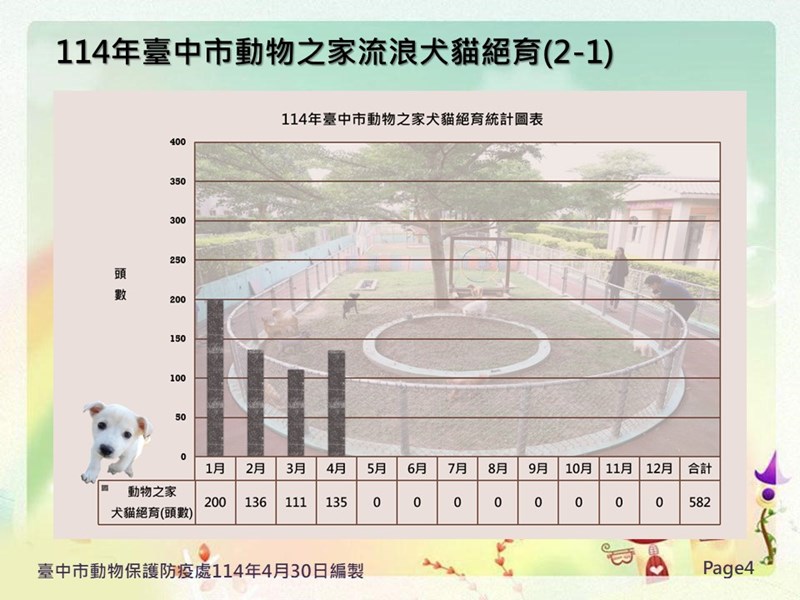 投影片4