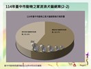 投影片5