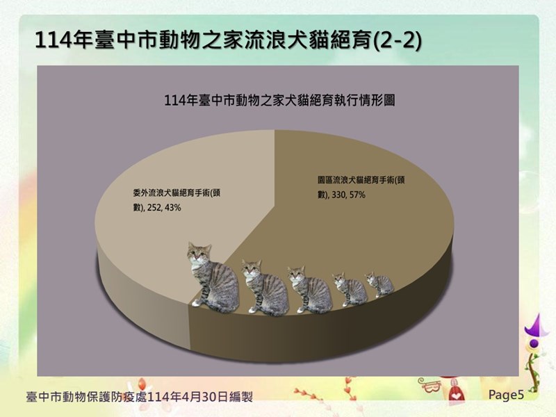 投影片5
