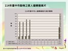 投影片6