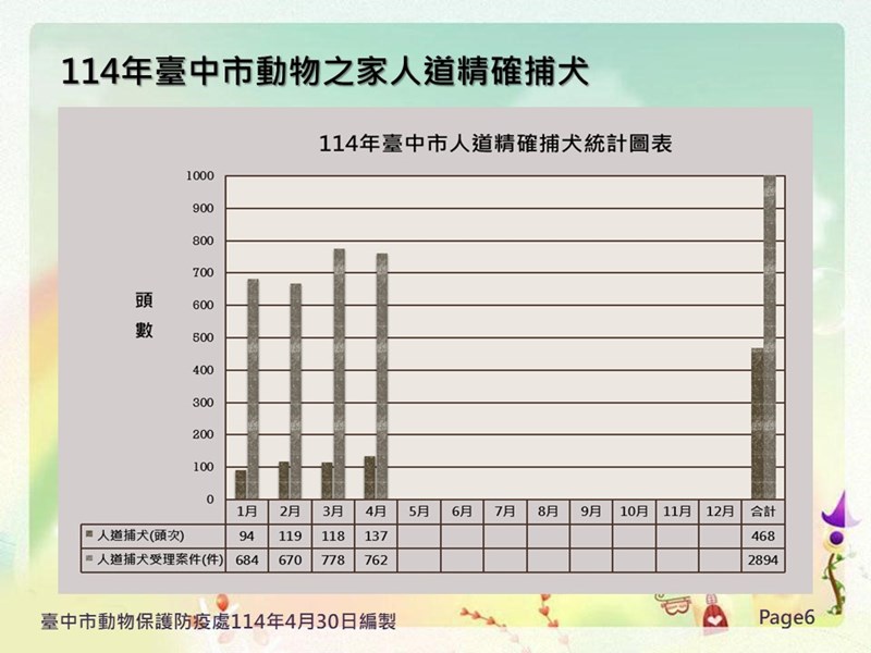 投影片6