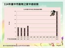 投影片8