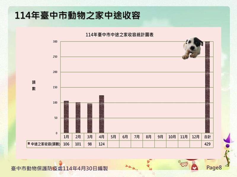 投影片8