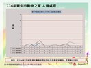投影片10