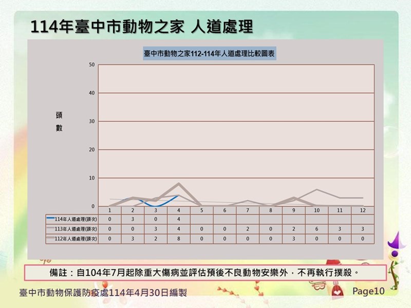 投影片10