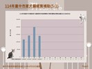 投影片3