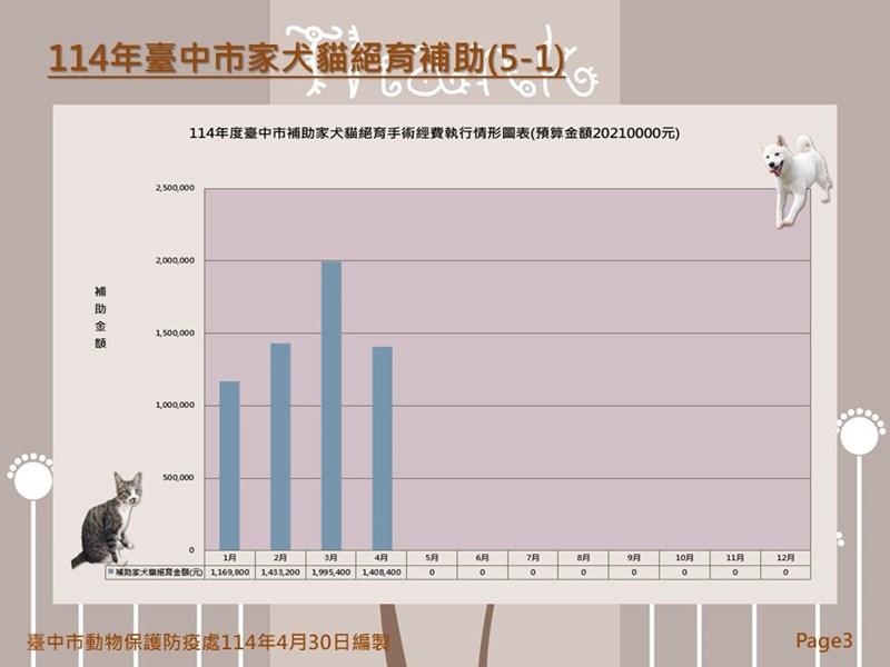 投影片3