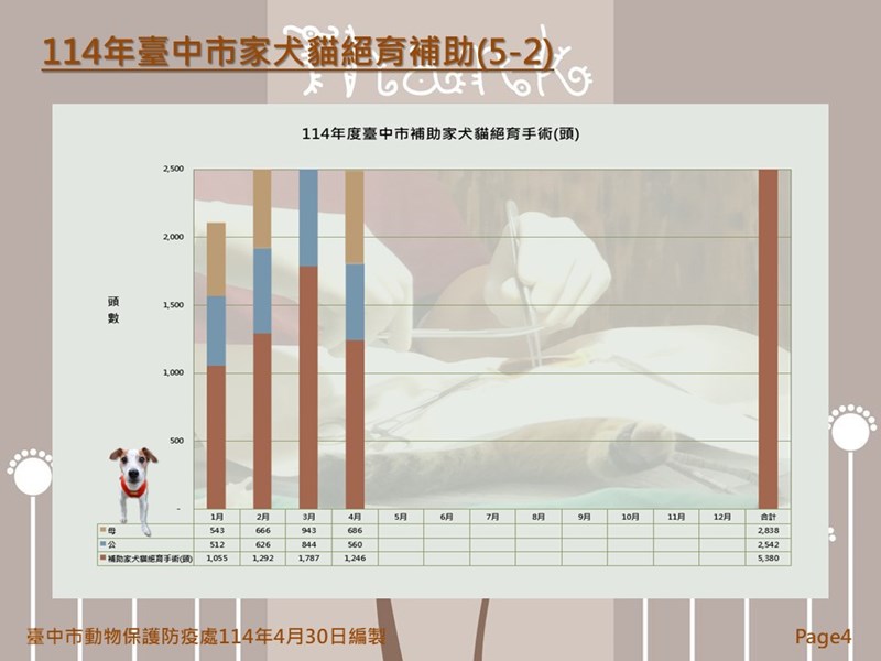 投影片4