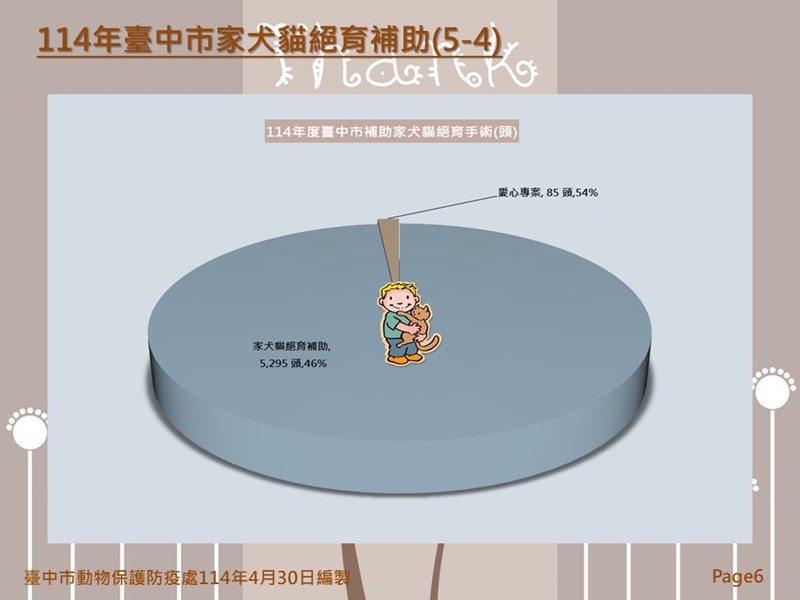 投影片6