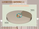 投影片7