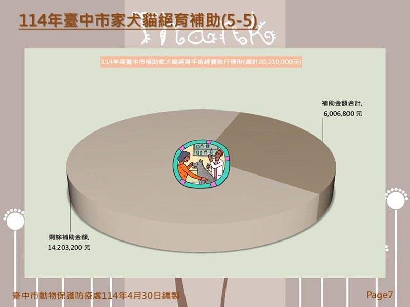 投影片7