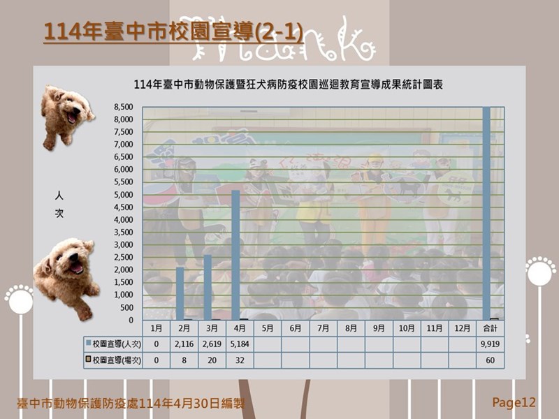 投影片12