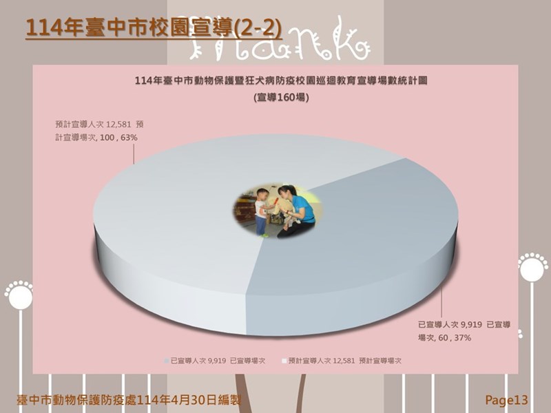 投影片13