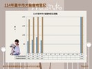 投影片14