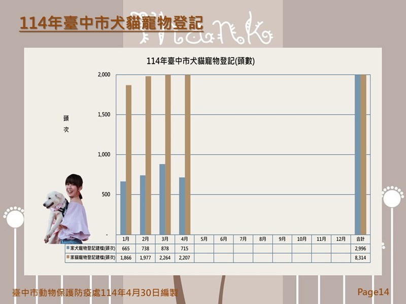 投影片14