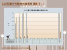 投影片15