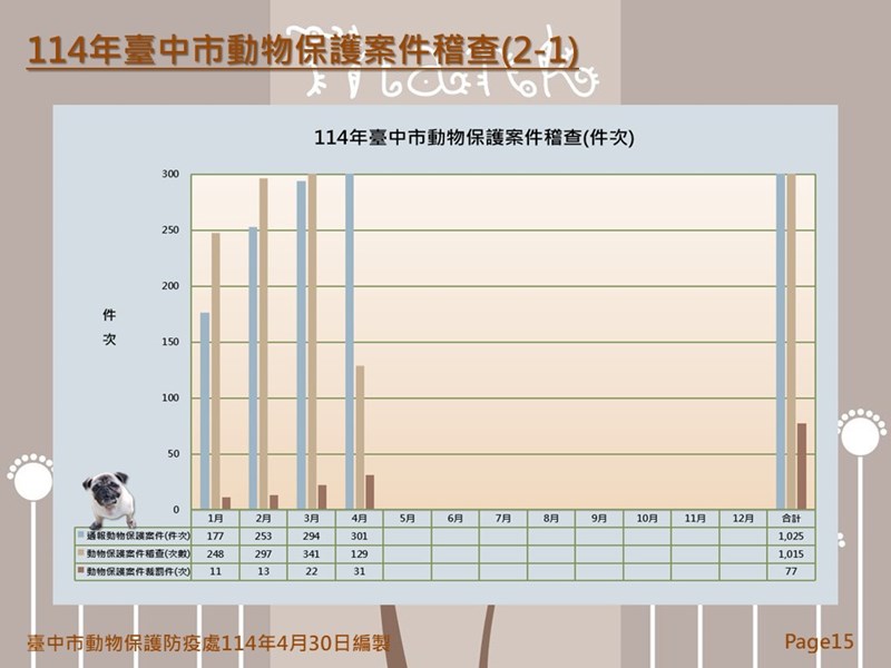 投影片15