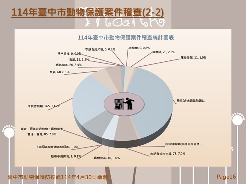 投影片16