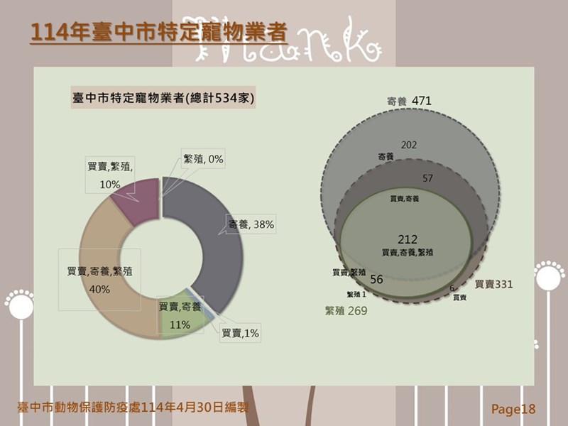 投影片18
