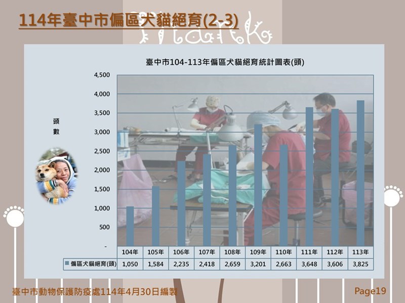 投影片19