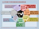 投影片2