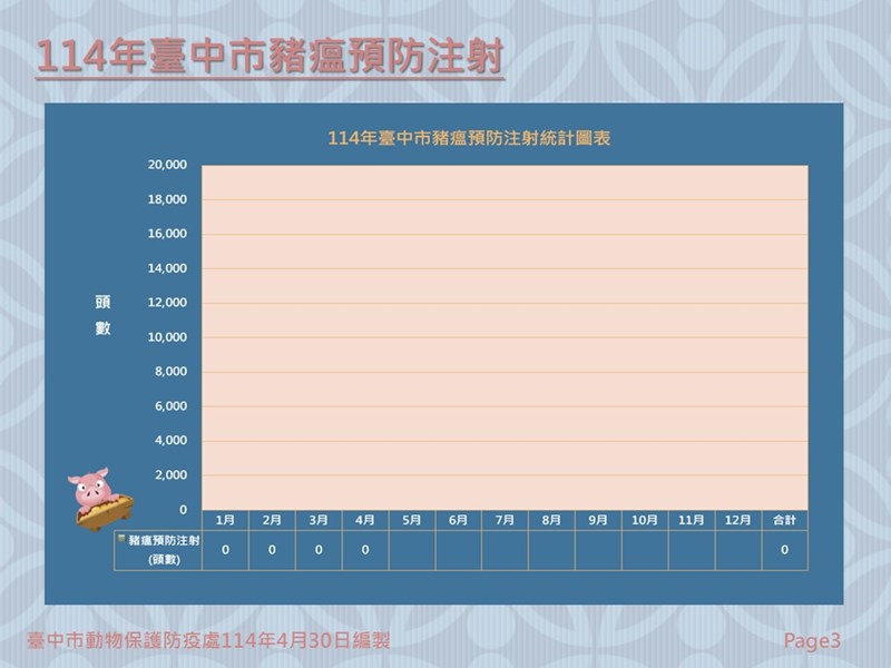 投影片3
