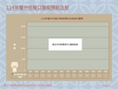 投影片4