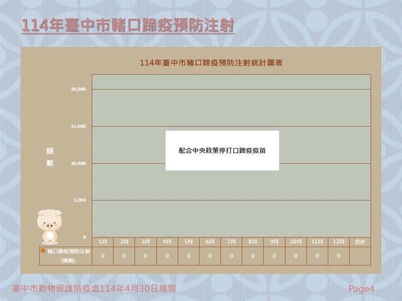 投影片4