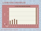 投影片5