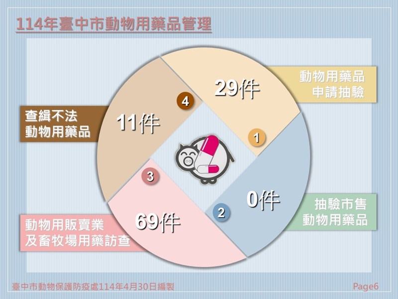 投影片6