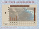 投影片7
