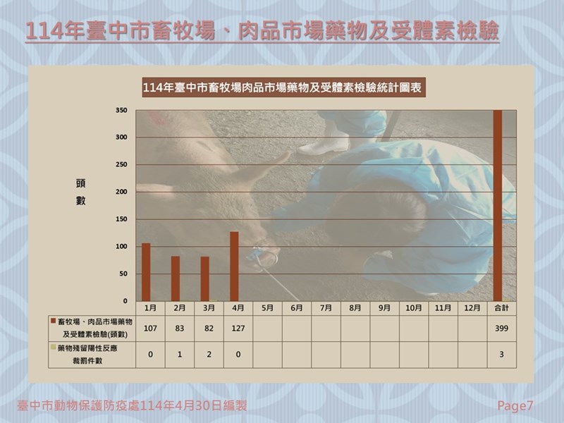投影片7