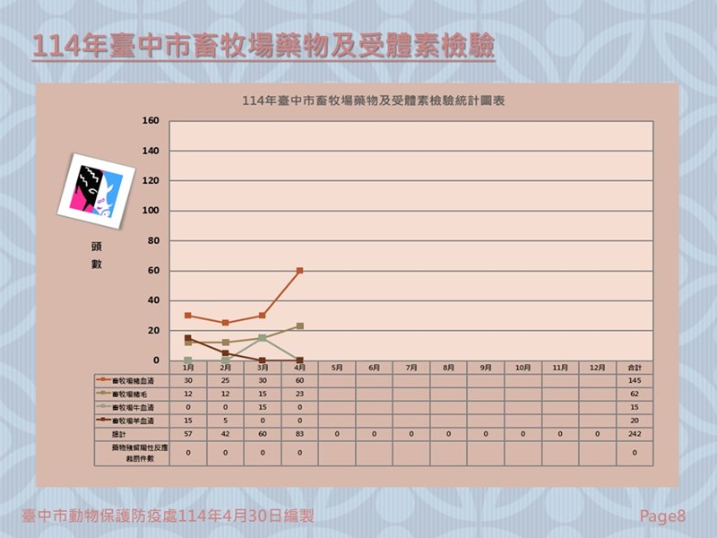 投影片8