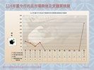 投影片9