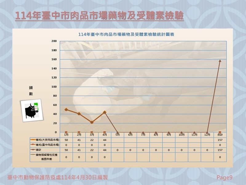 投影片9