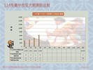 投影片10