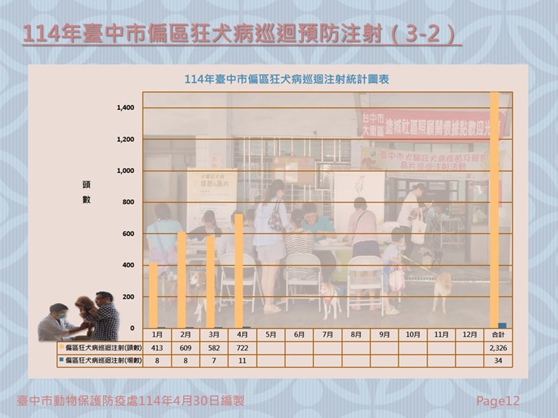 投影片12