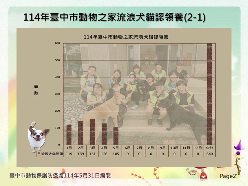 投影片2