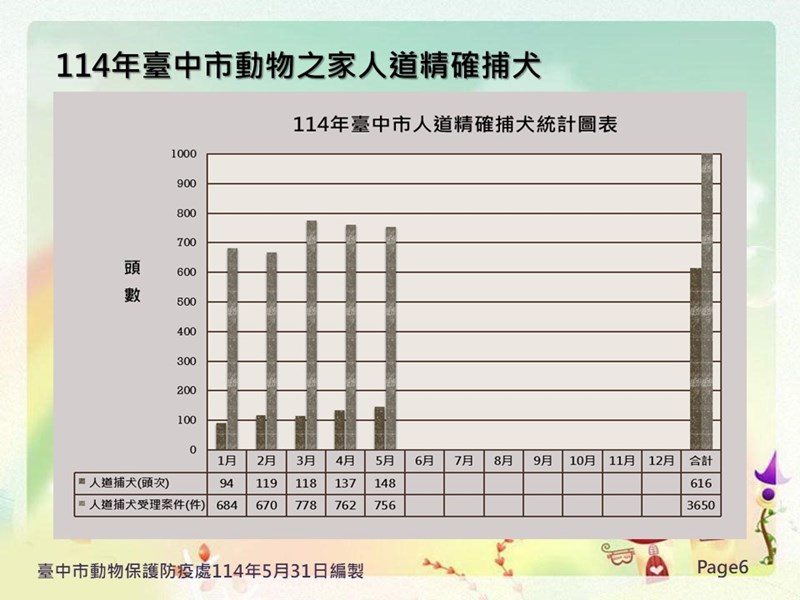 投影片6