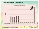 投影片8